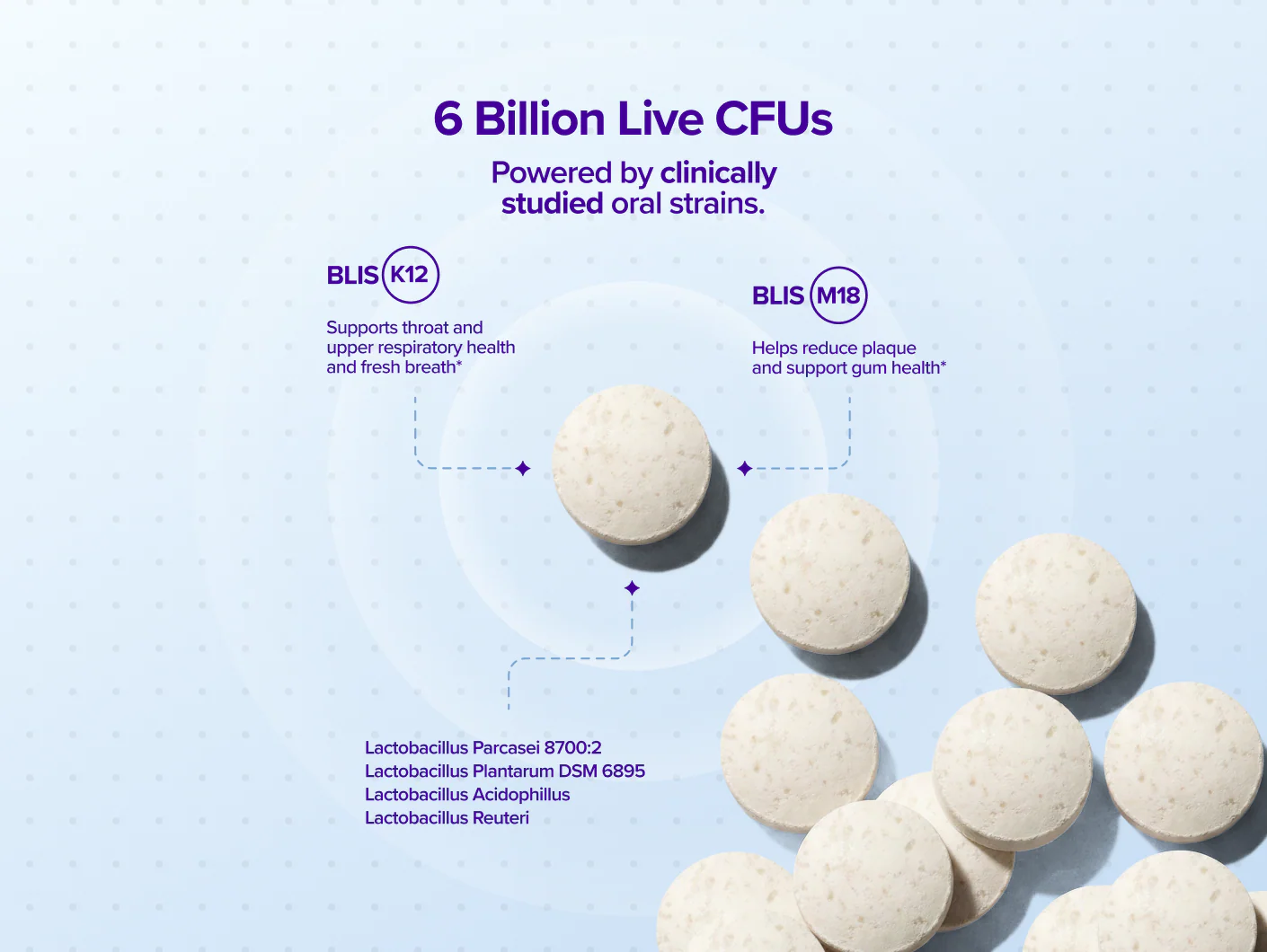 Oral Health Probiotics - Image 3